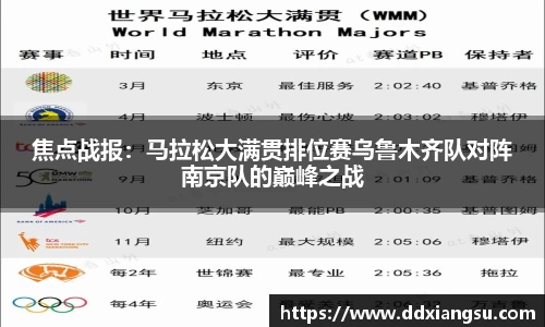焦点战报：马拉松大满贯排位赛乌鲁木齐队对阵南京队的巅峰之战