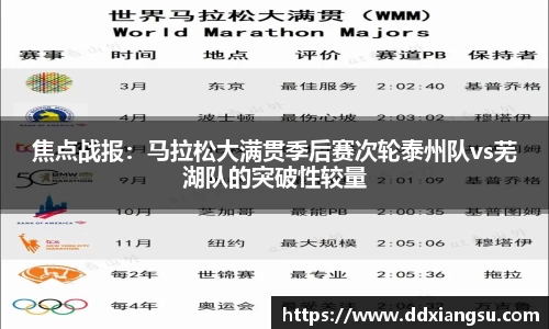 焦点战报：马拉松大满贯季后赛次轮泰州队vs芜湖队的突破性较量